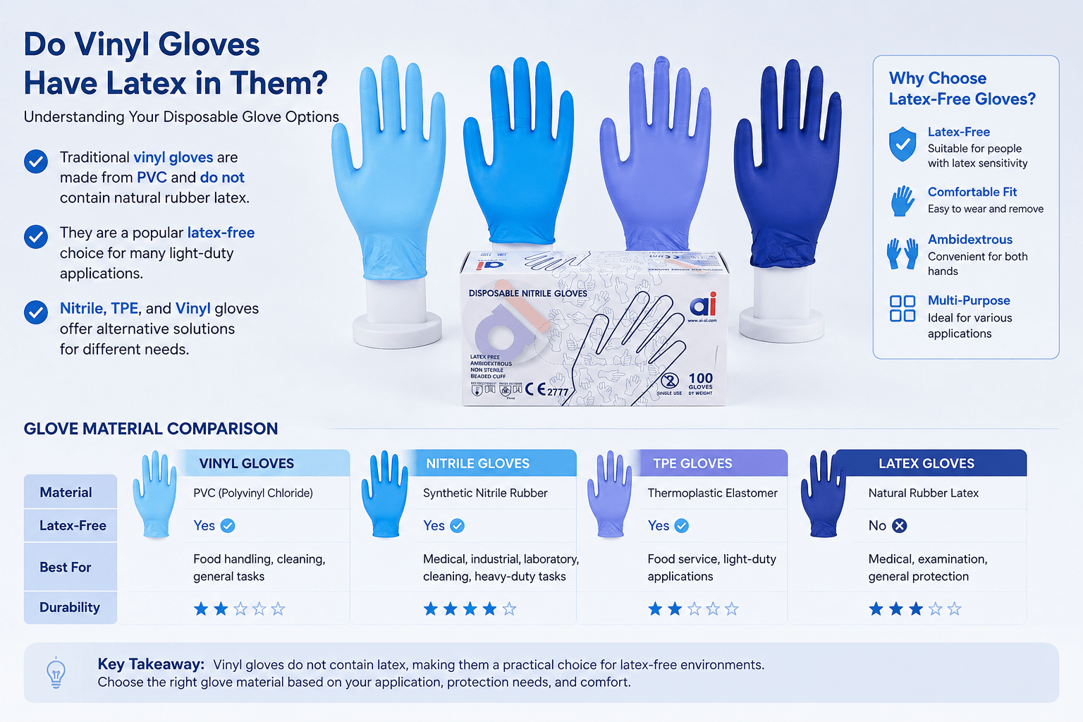 Do Vinyl Gloves Have Latex in Them?